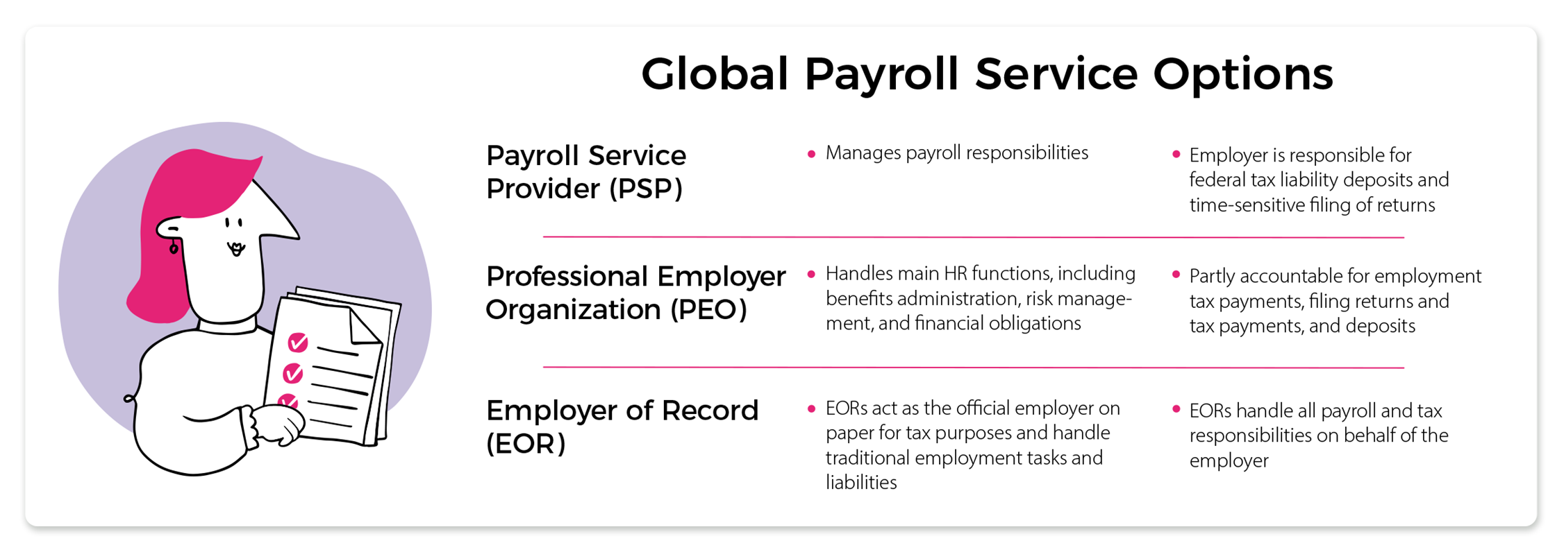 Your Guide To Mastering Global Payroll